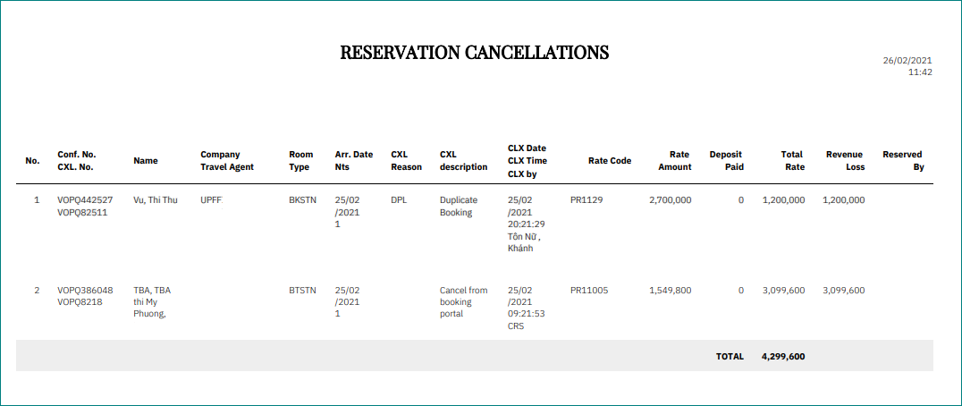 Cancellation List (รายงานการยกเลิกการจอง)