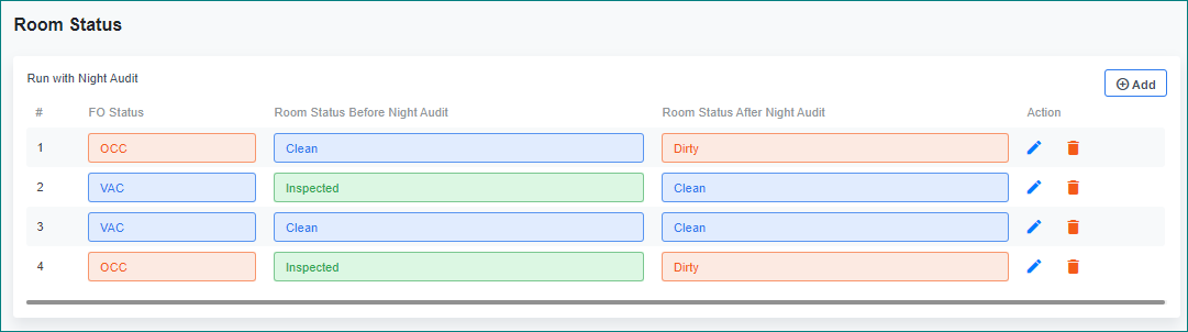 Room Status Configuration (การกำหนดค่าสถานะห้อง)